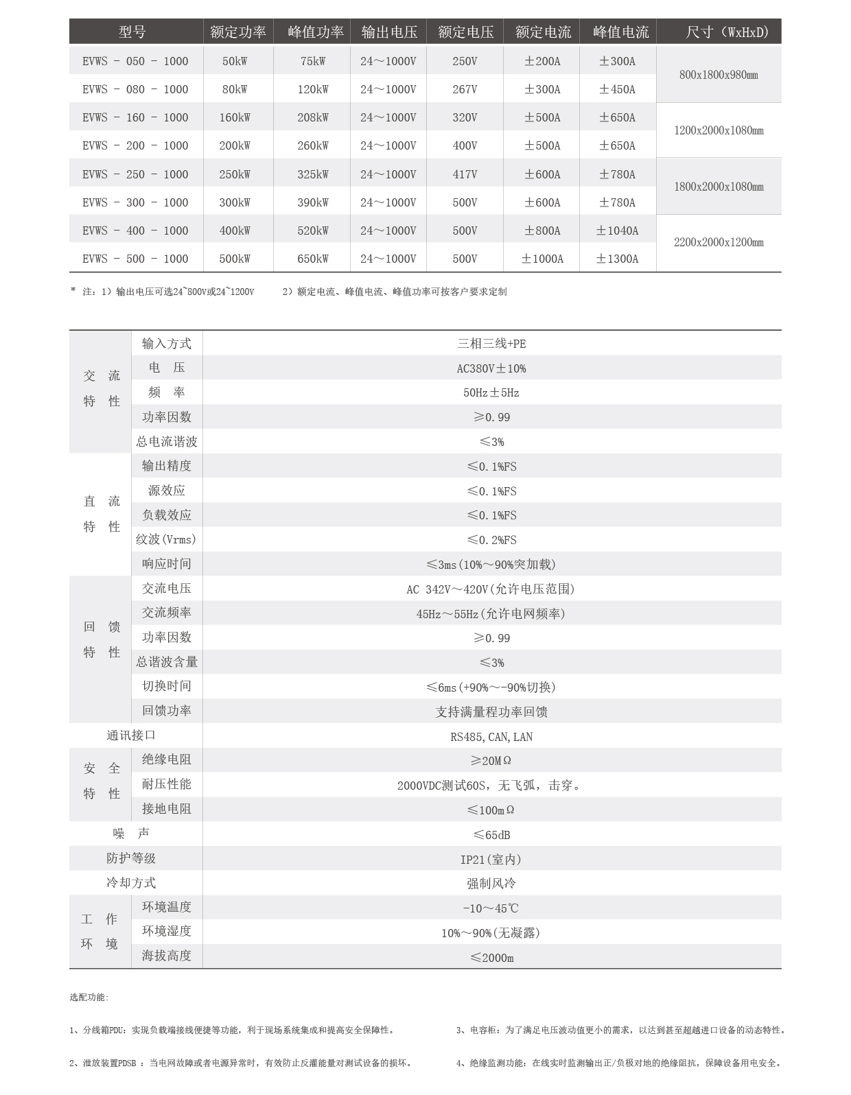 电池模拟器EVWS系列技术参数图片