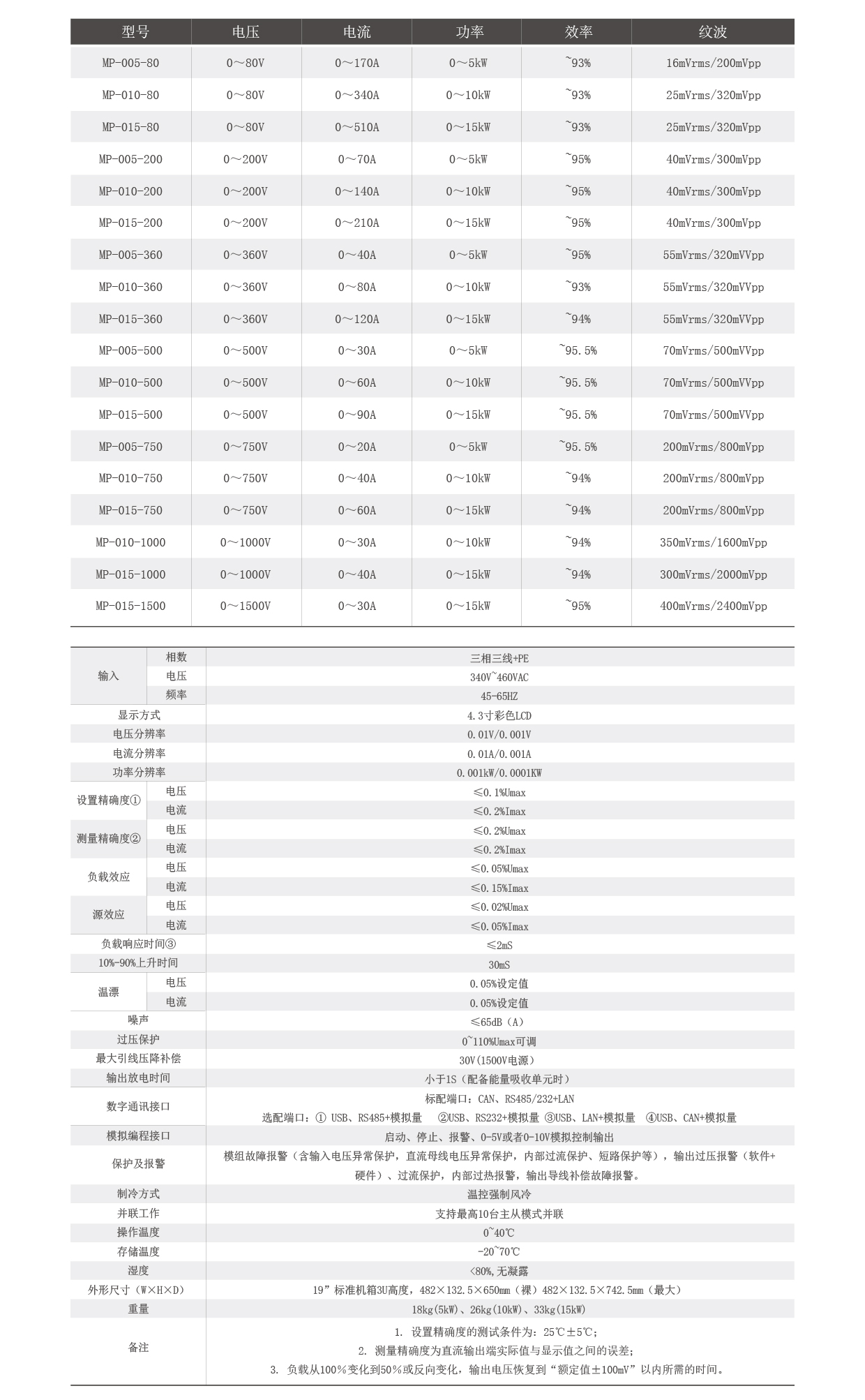 可编程直流测试电源MP系列技术参数图片