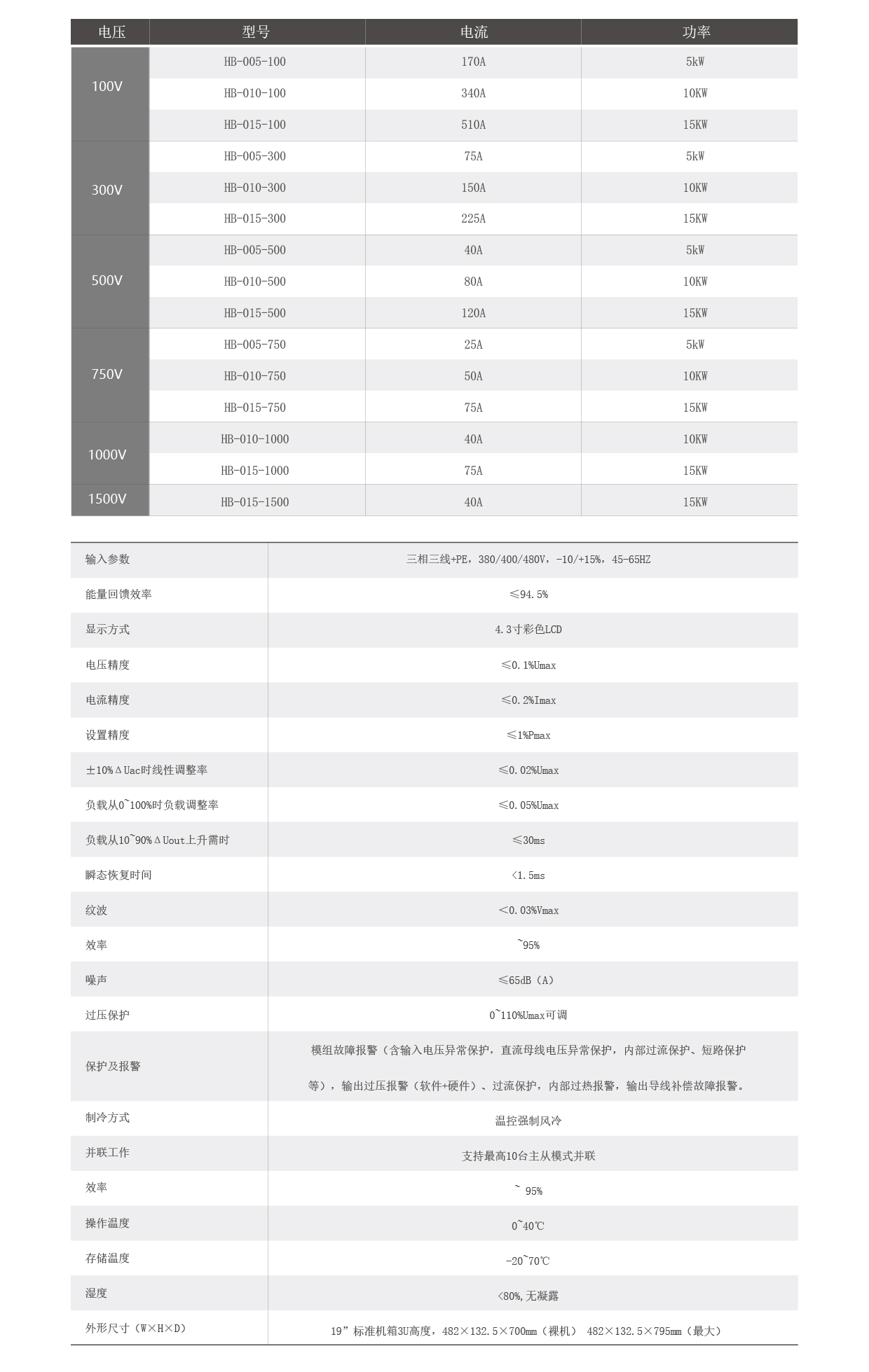 双向可编程直流测试电源HB系列技术参数图片