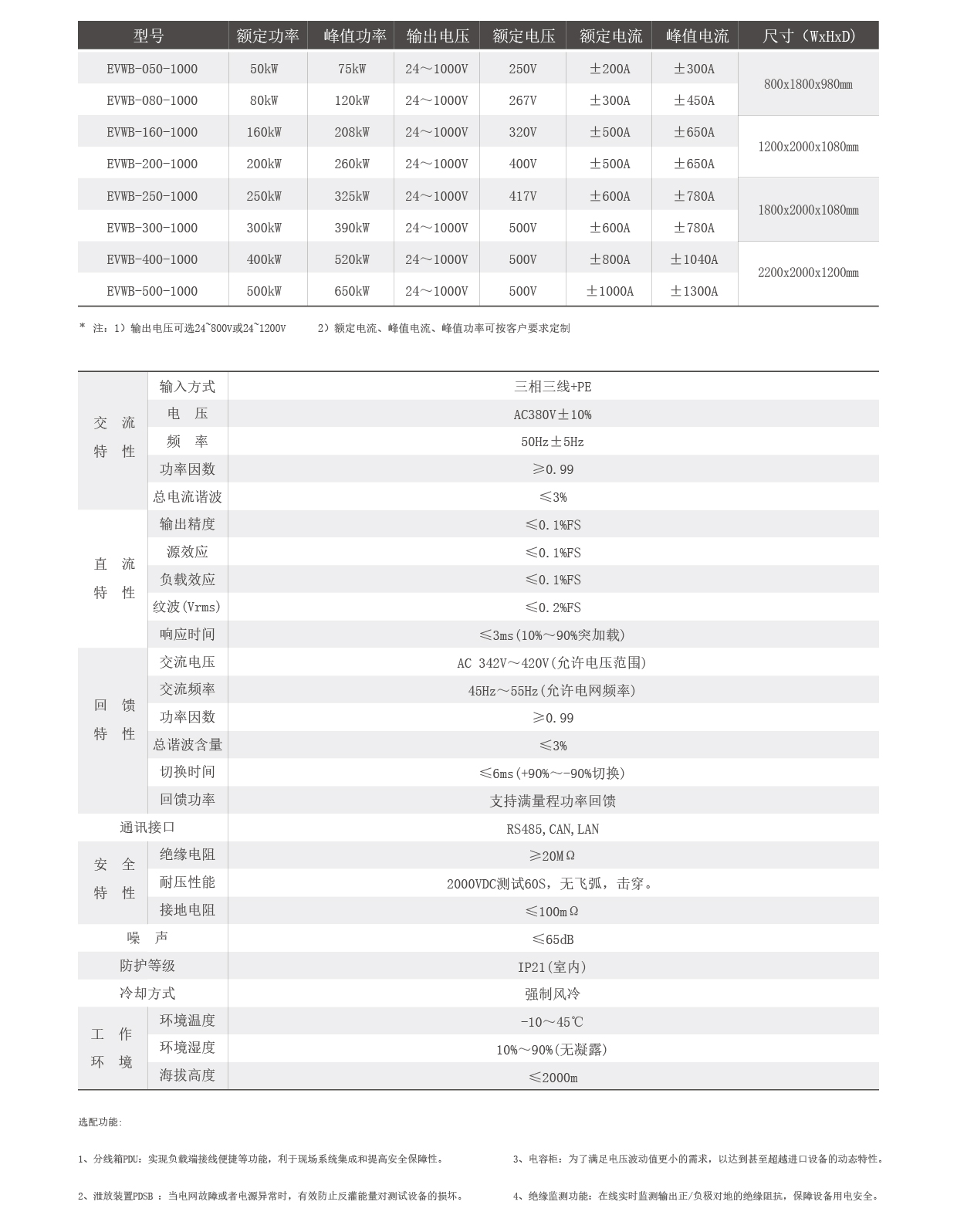 双向直流测试电源EVWB系列技术参数图片