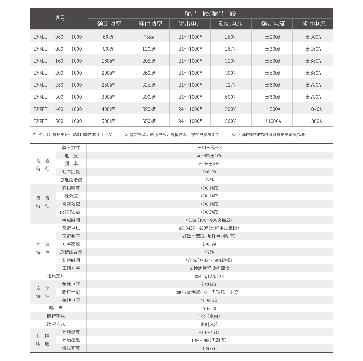 双向双路直流测试电源EVWBT系列技术参数图片