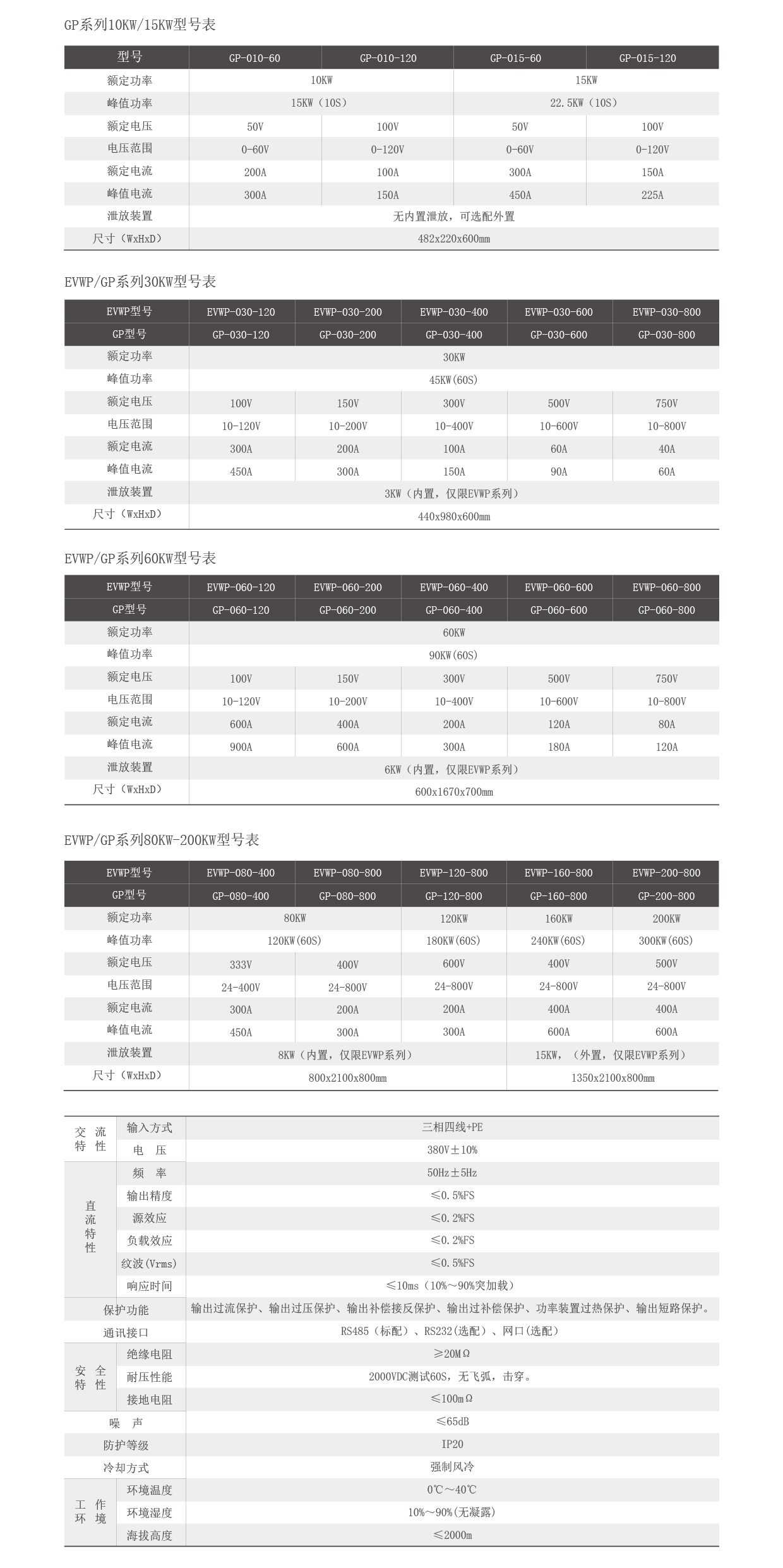 直流测试电源GP系列技术参数图片