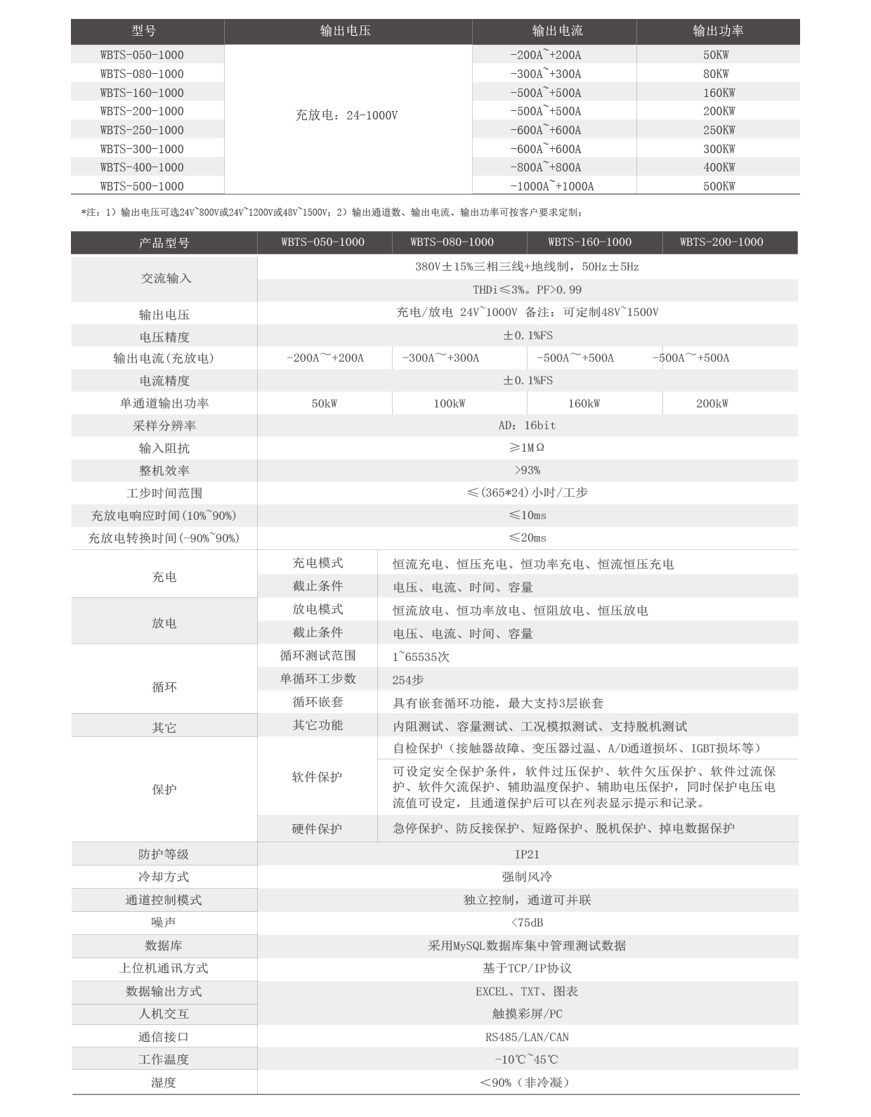 动力电池PACK测试系统技术参数图片